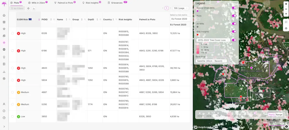 Palmoil.io Newsletter - May 2024