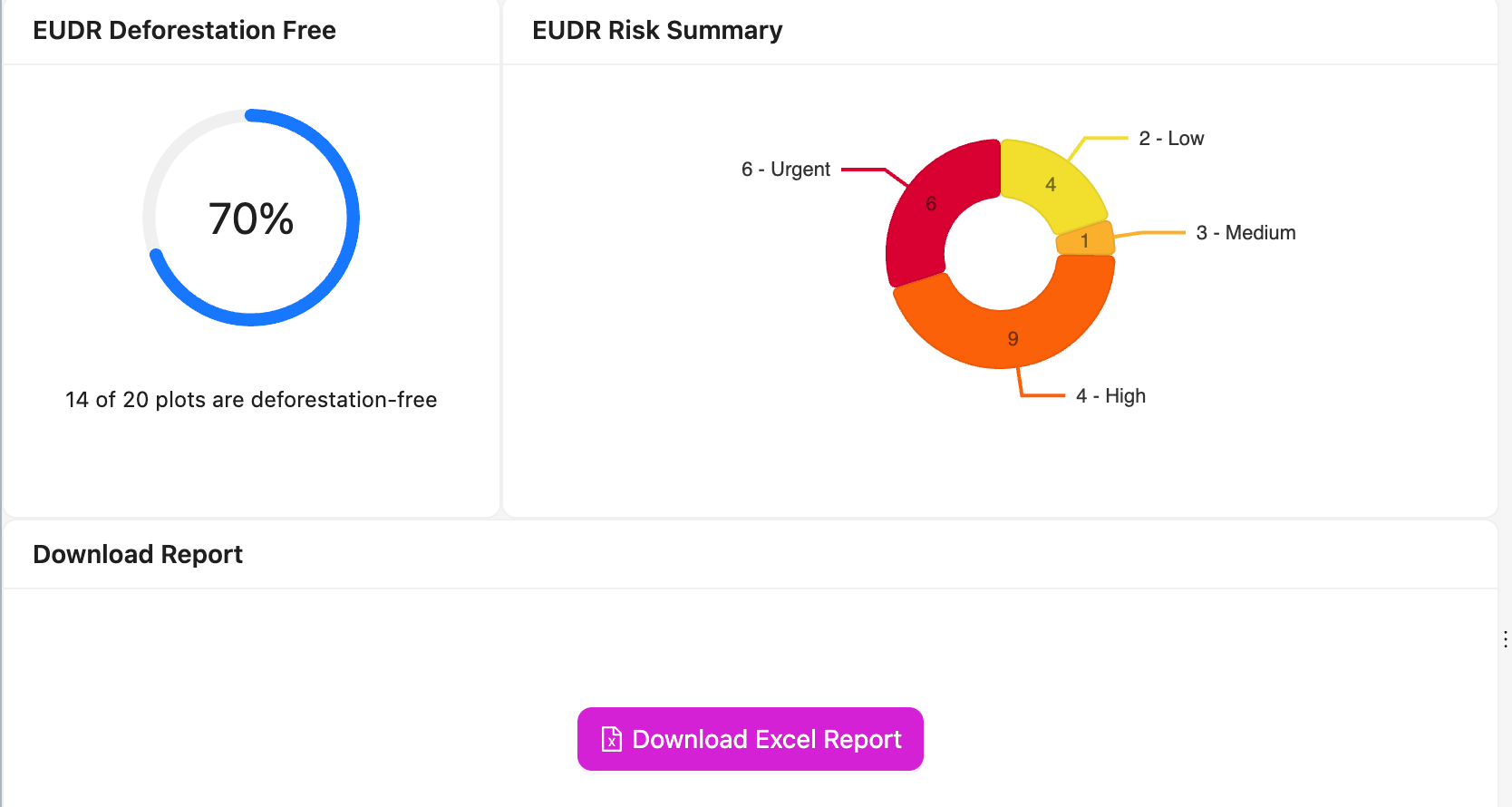 Introducing our 6-month EUDR risk assessment subscription