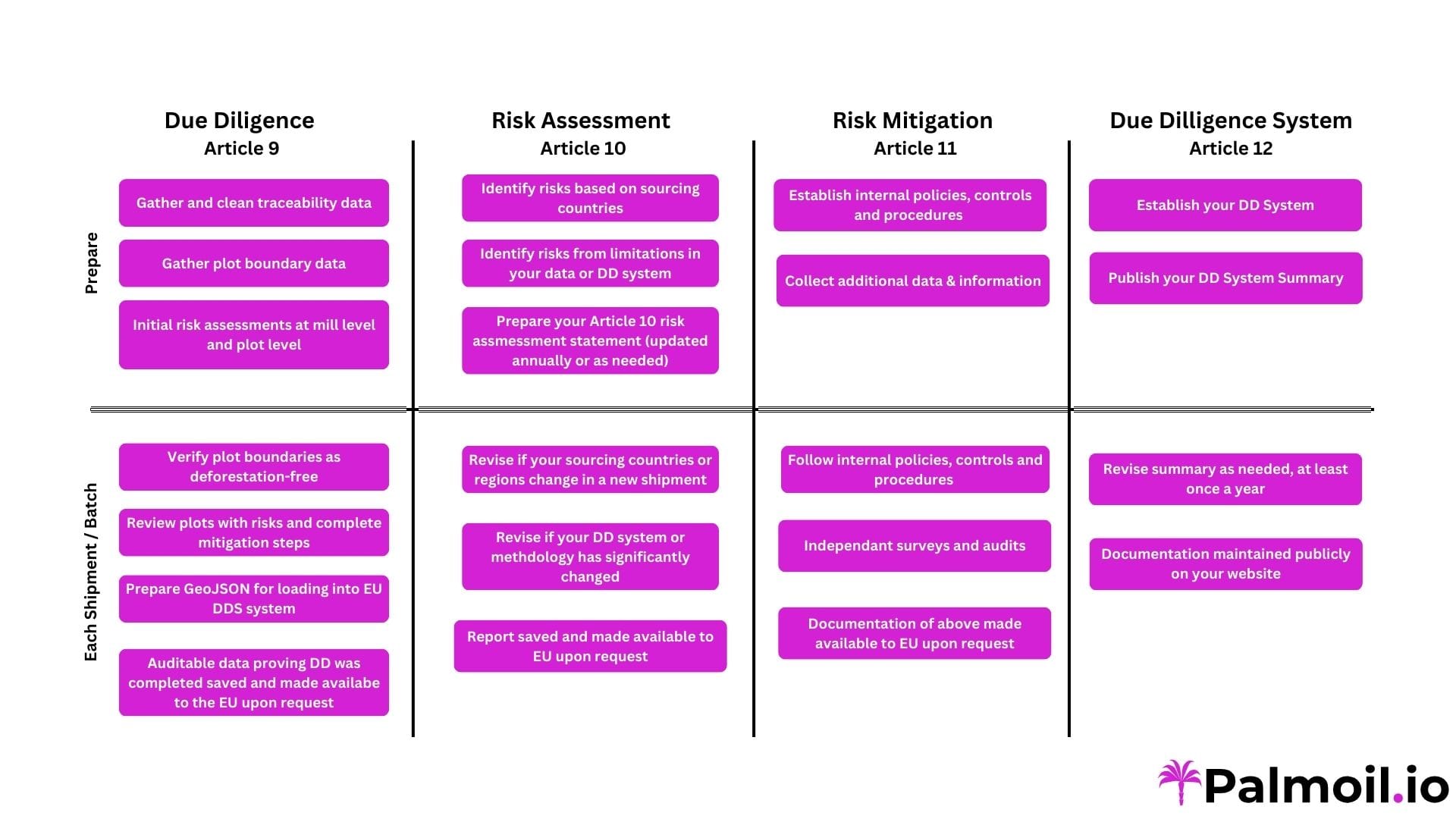 Palmoil.io Newsletter - August 2024