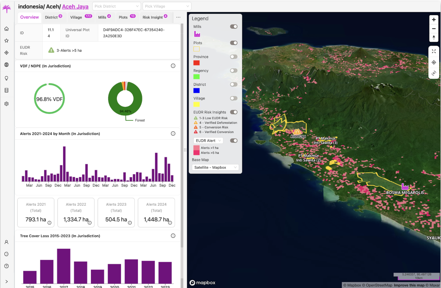 Palmoil.io Newsletter - February 2025