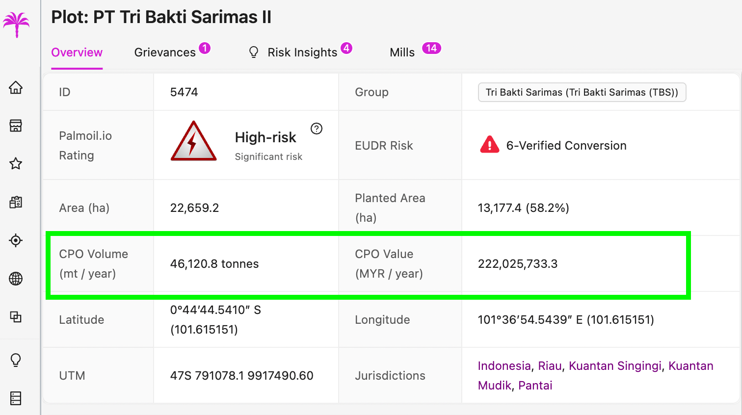 Palmoil.io Newsletter - March 2025