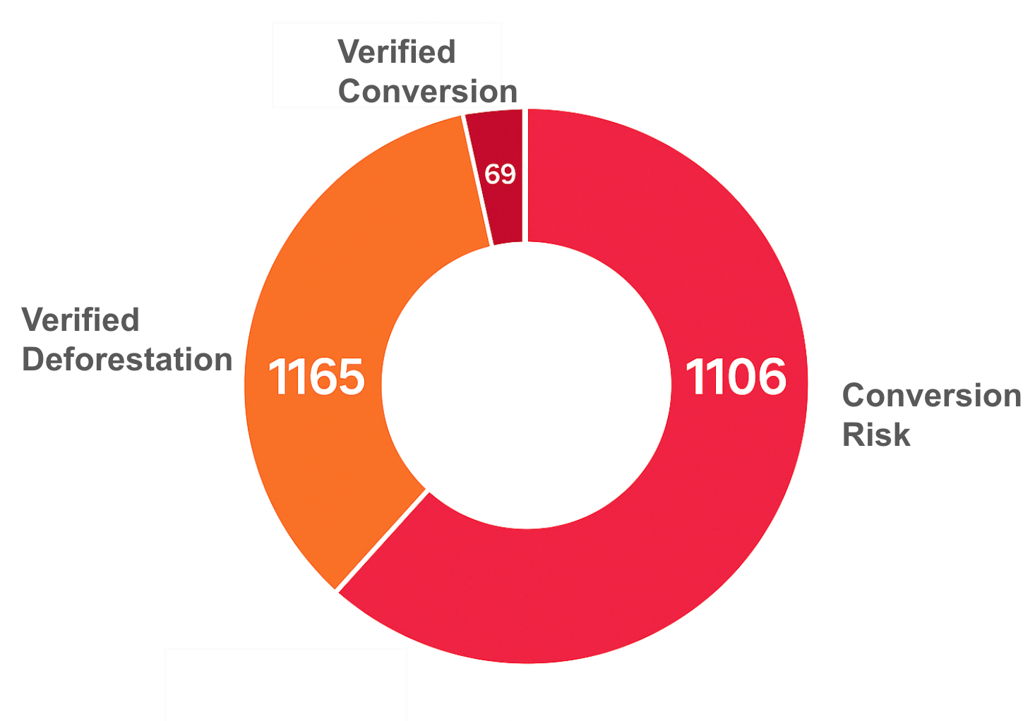 Introducing the EUDR Compliance Collective -Effortless, audit-ready compliance