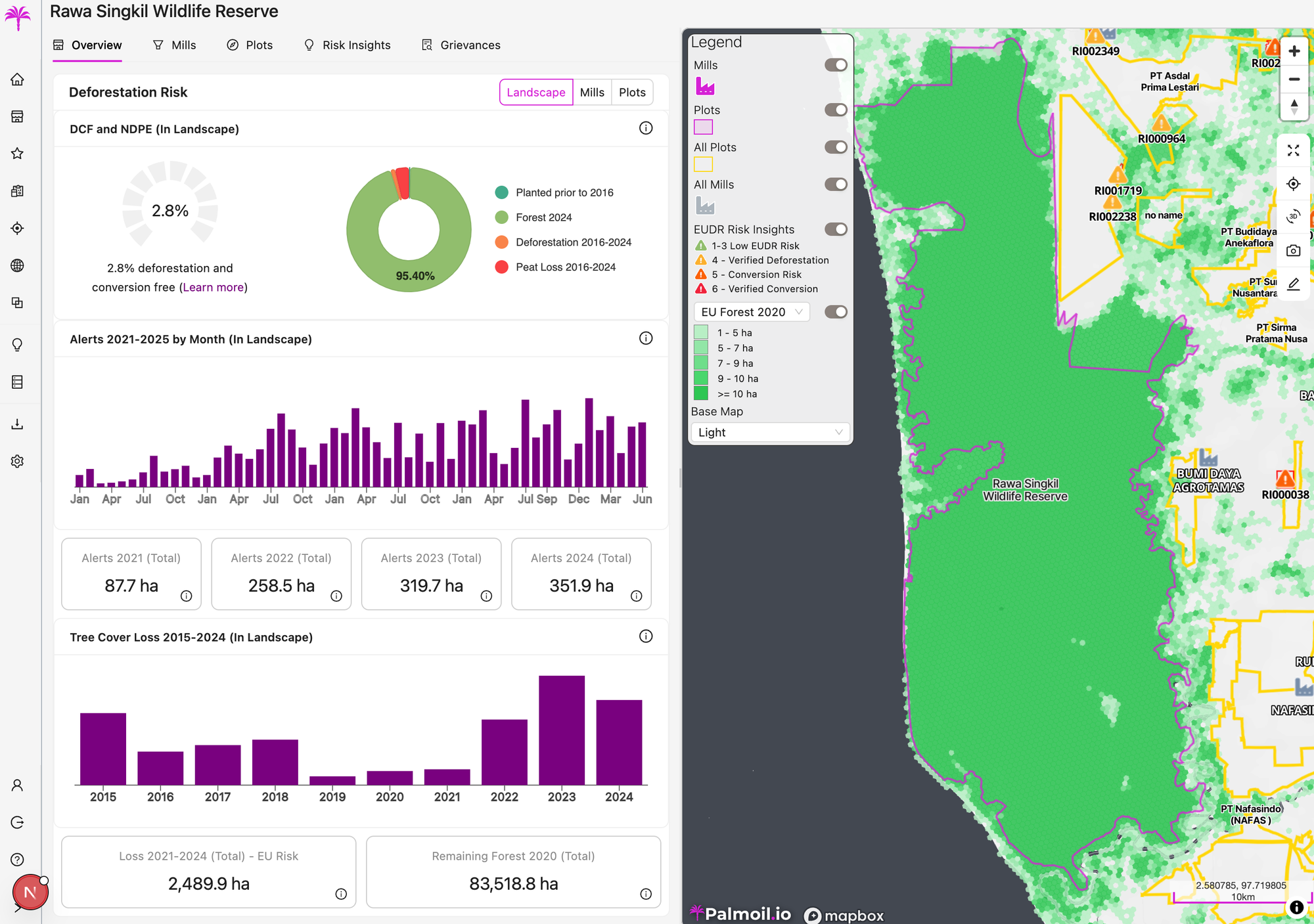 How we are supporting Aceh’s Sustainable Palm Oil Road Map