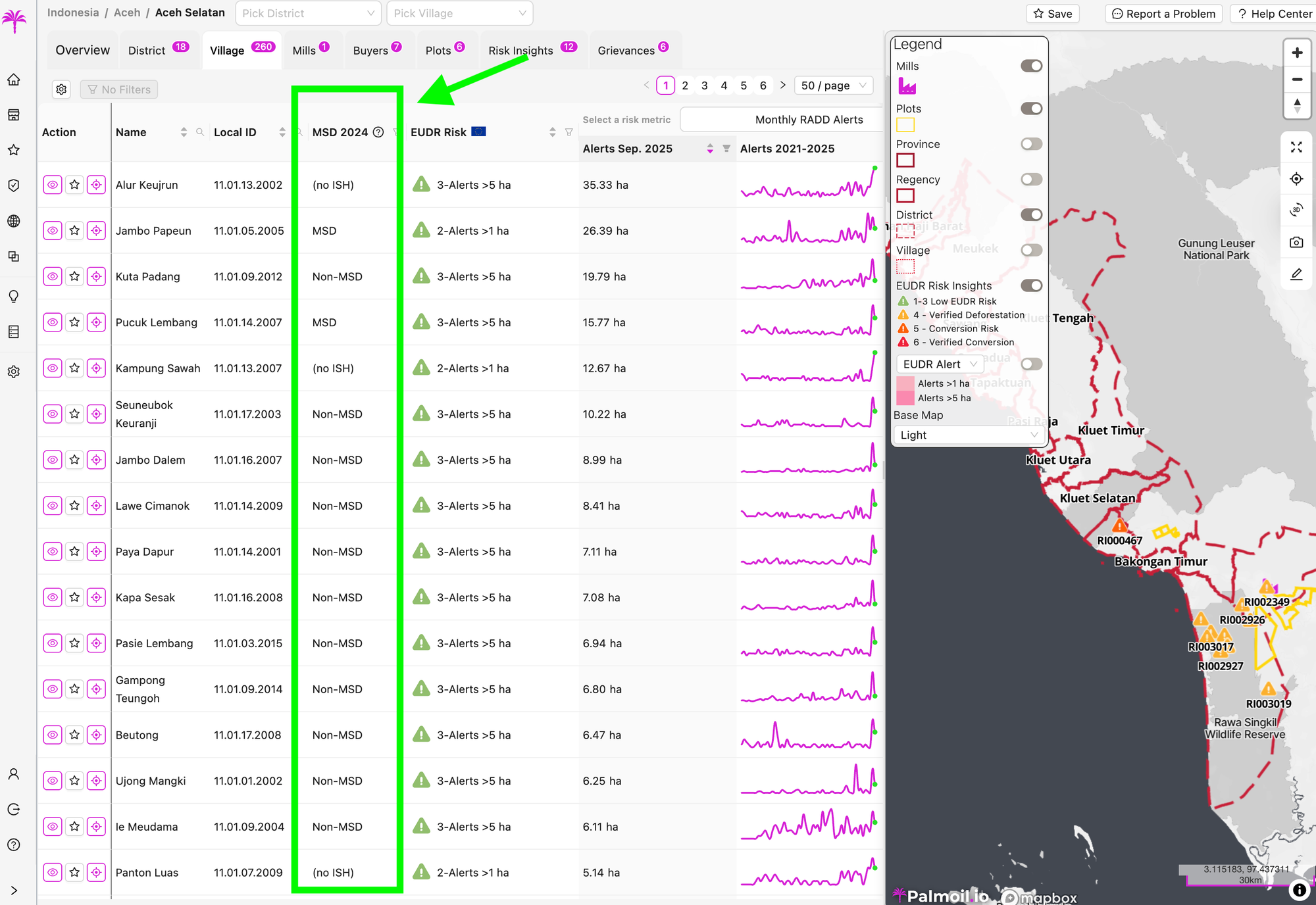 Palmoil.io is now free! Introducing our new free subscription