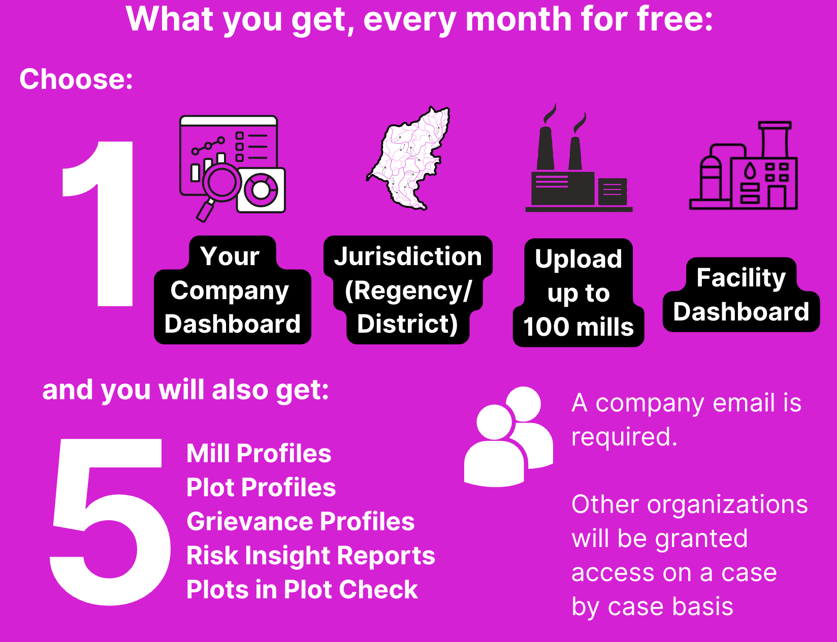 Palmoil.io is now free! Introducing our new free subscription