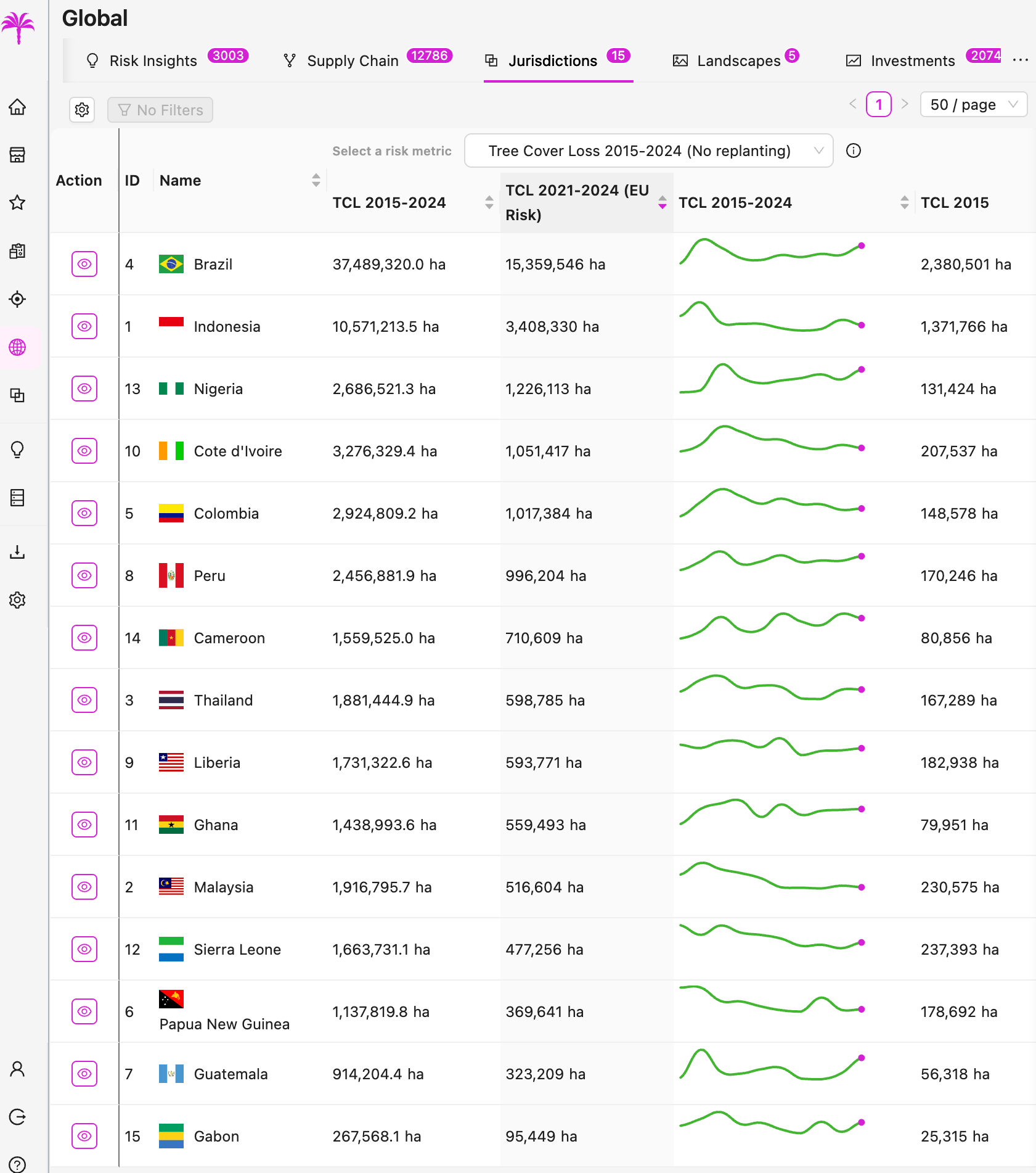 Palmoil.io Newsletter - October 2025